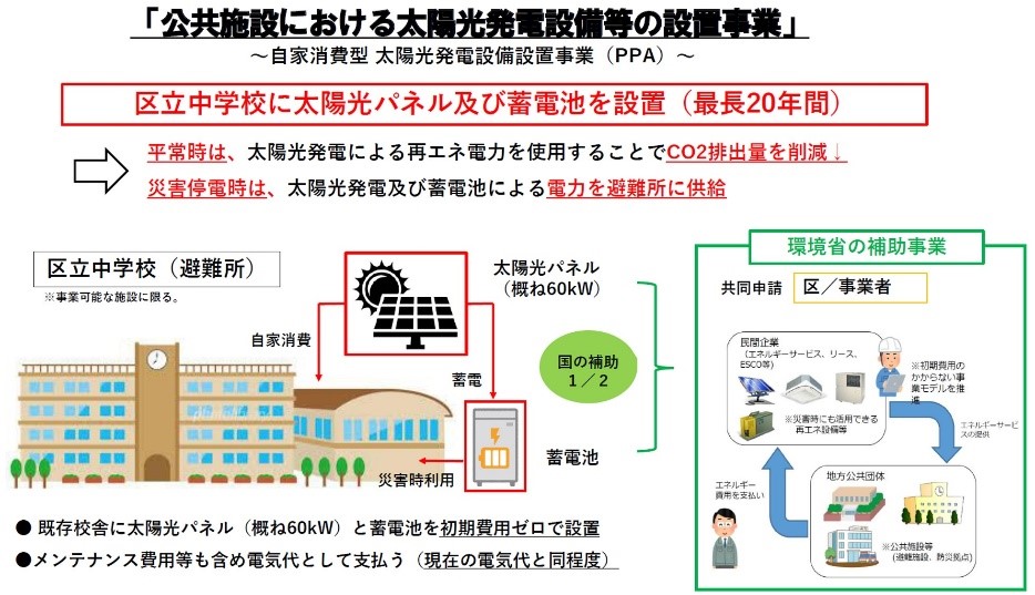公共施設における太陽光発電設備等の設置事業